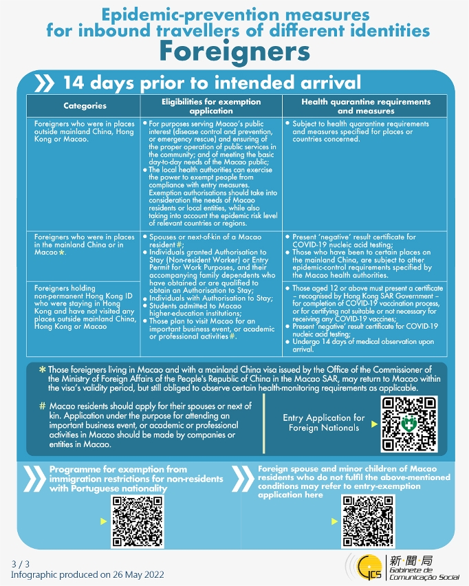 Epidemic-prevention measures for inbound travellers of different identities