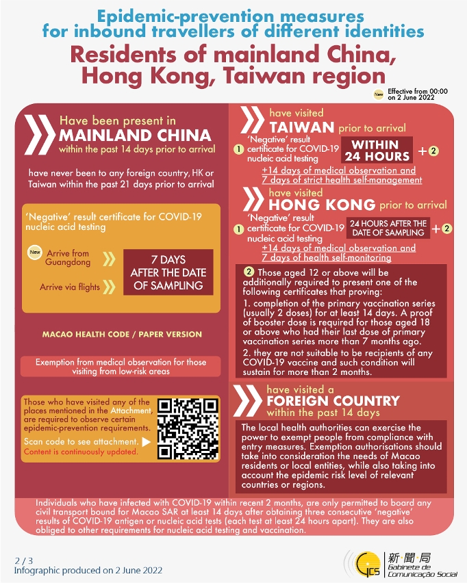 Epidemic-prevention measures for inbound travellers of different identities