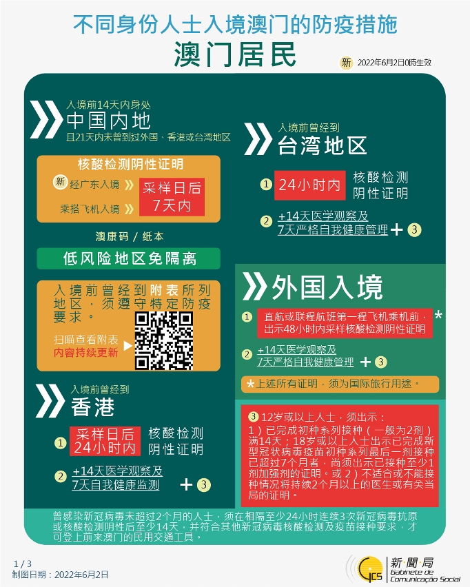 不同身份人士入境澳門的防疫措施