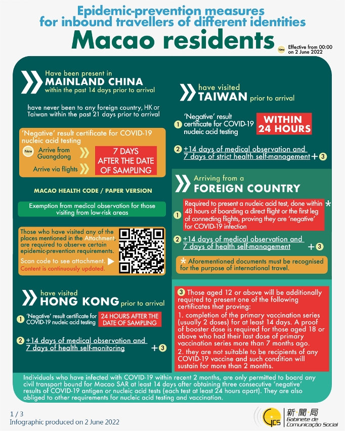 Epidemic-prevention measures for inbound travellers of different identities