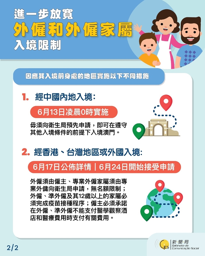 【圖文包】進一步放寬外僱和外僱家屬入境限制