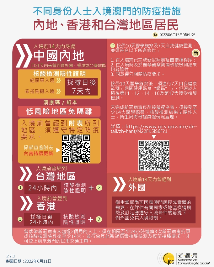 不同身份人士入境澳門的防疫措施