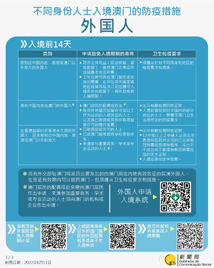 不同身份人士入境澳門的防疫措施