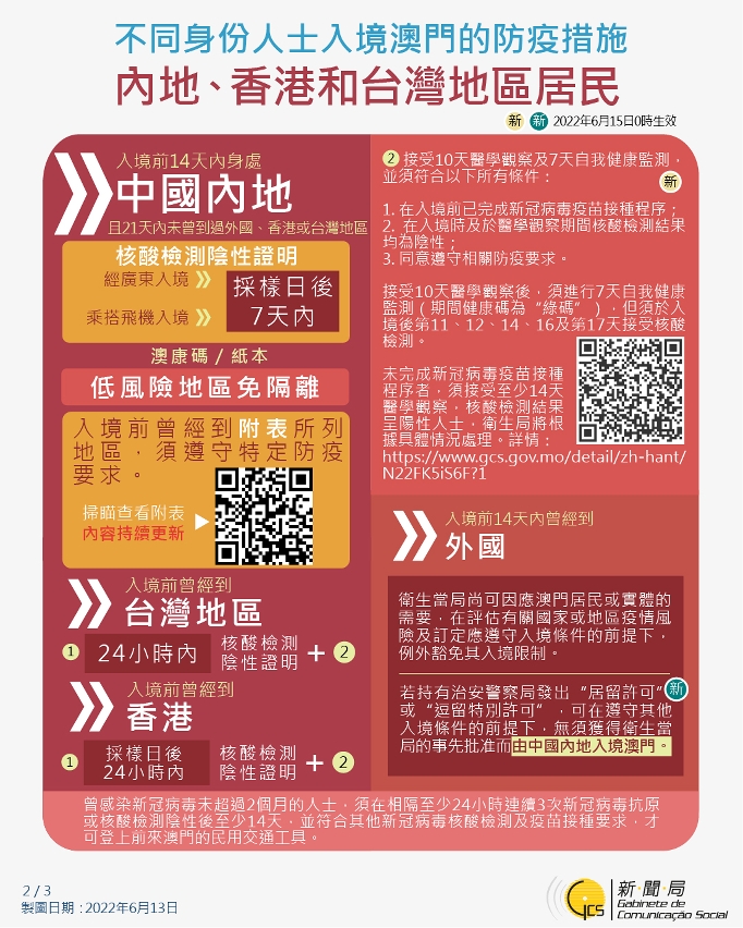 不同身份人士入境澳門的防疫措施