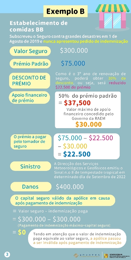 Imagens e exemplos