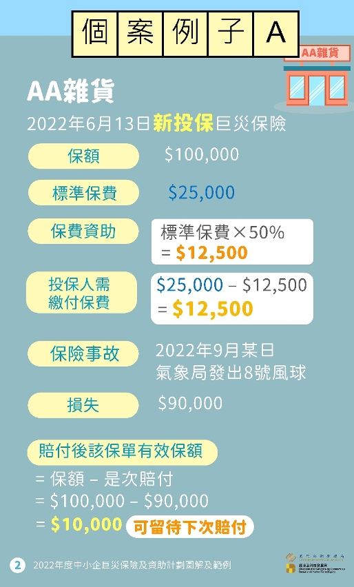 圖解及範例