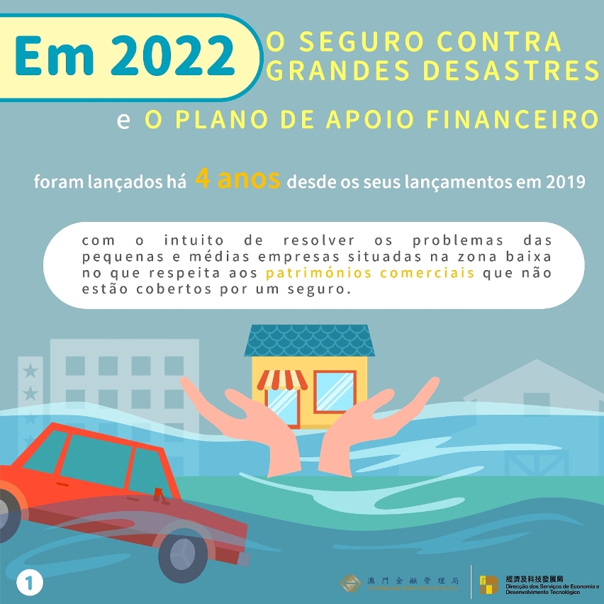 Seguro de bens patrimoniais contra grandes desastres para as pequenas e médias empresas e respectivo plano de apoio financeiro