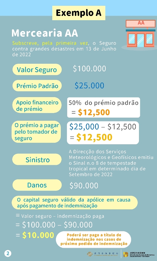 Imagens e exemplos