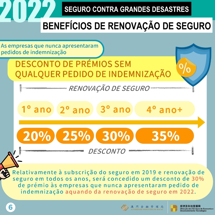 Seguro de bens patrimoniais contra grandes desastres para as pequenas e médias empresas e respectivo plano de apoio financeiro