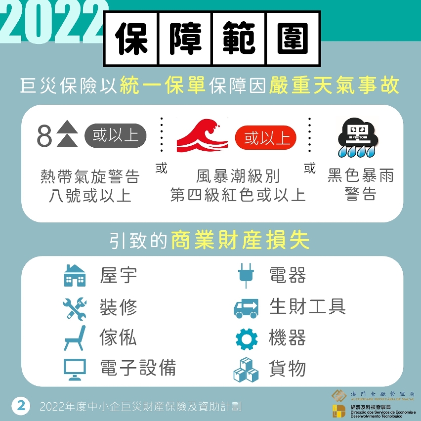 中小企巨災財產保險及資助計劃