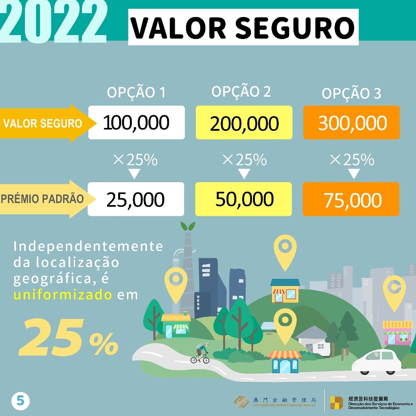 Seguro de bens patrimoniais contra grandes desastres para as pequenas e médias empresas e respectivo plano de apoio financeiro