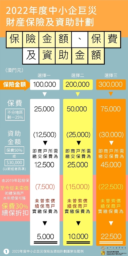 圖解及範例