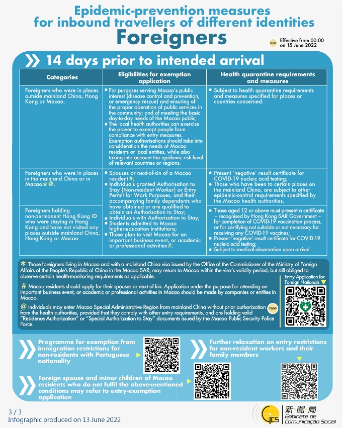 Epidemic-prevention measures for inbound travellers of different identities