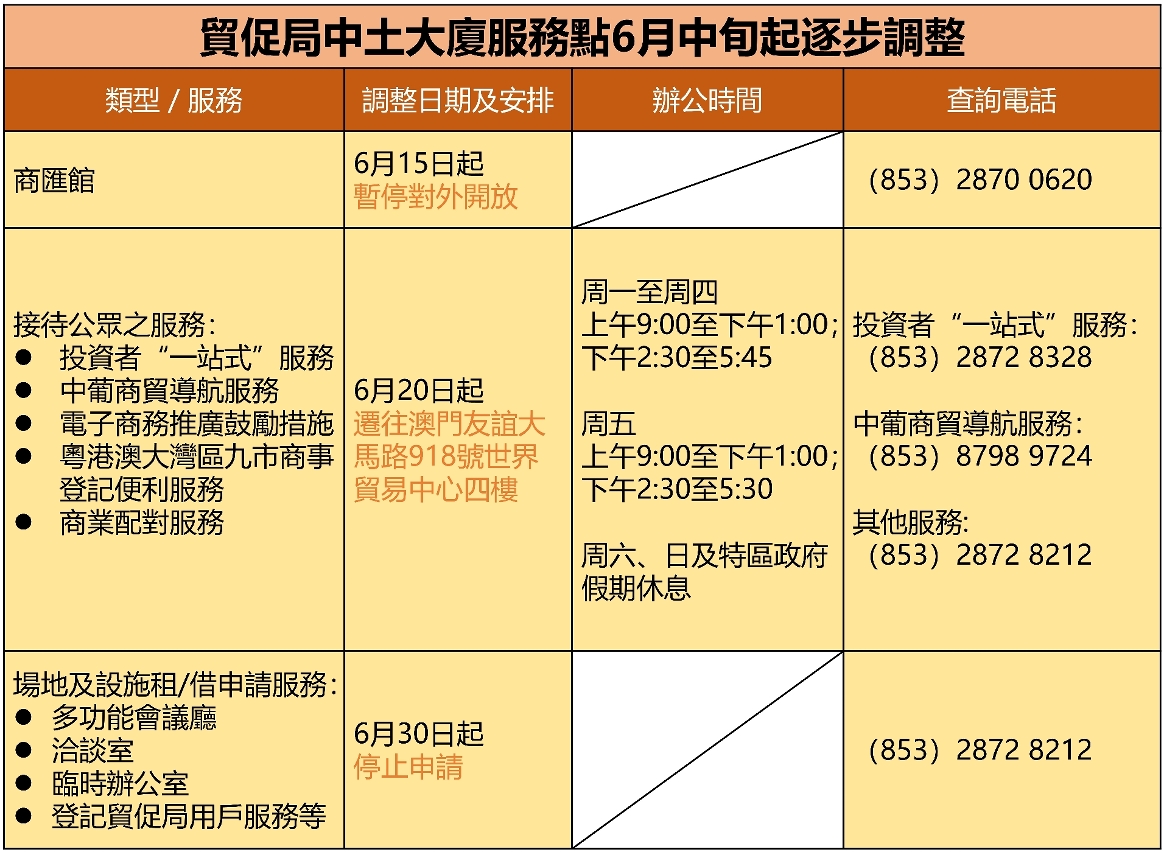 貿促局中土大廈服務點6月中旬起逐步調整