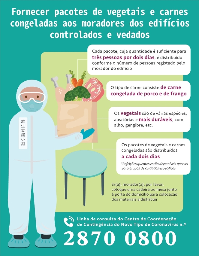 IAM disponibiliza aos moradores dos edifícios vedados pacotes de alimentos com legumes e carnes congeladas