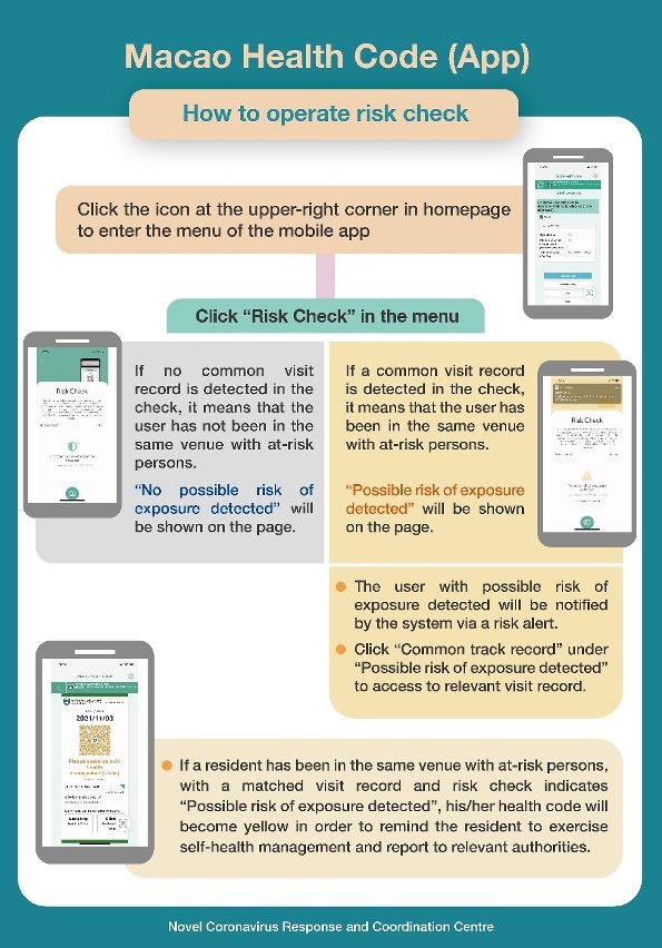 Procedure for the travel record risk check of the Macau Health Code