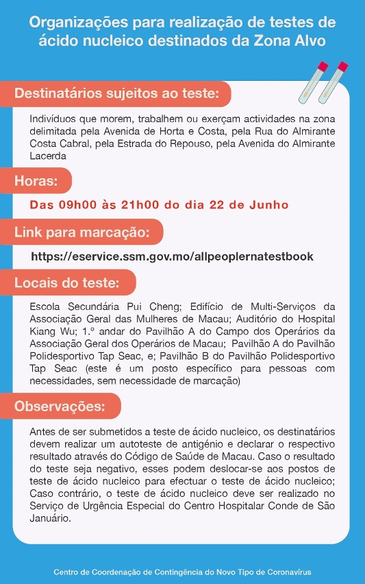 Organizações para realização de testes de ácido nucleico destinados da Zona Alvo