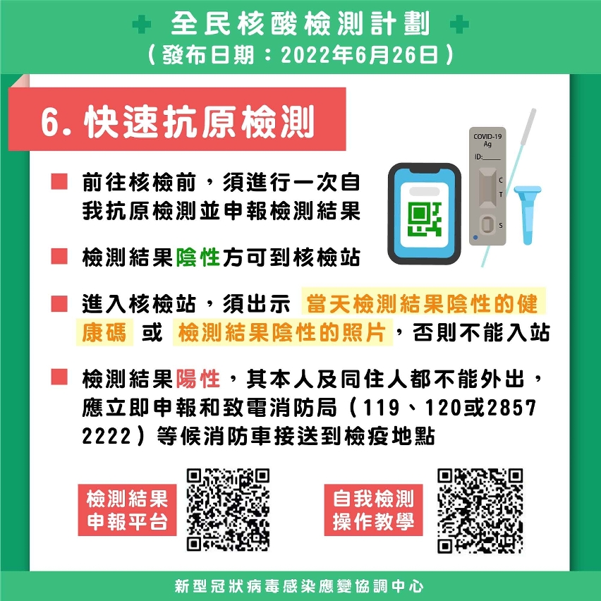 全民核酸檢測 快速抗原檢測