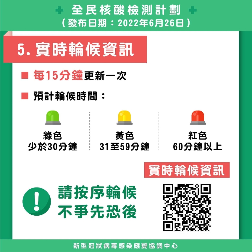 全民核酸檢測 實時輪候資訊