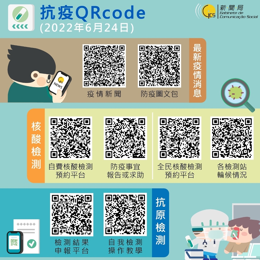 第三輪全民核酸檢測
