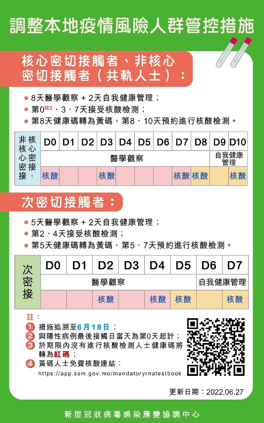 人群管控措施20220626_01