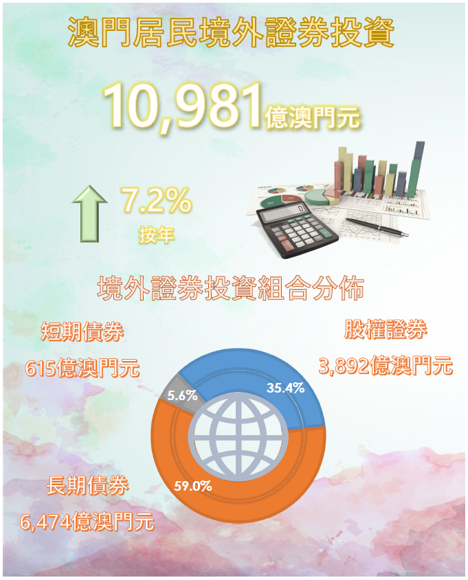 2021年12月31日的證券投資調查結果