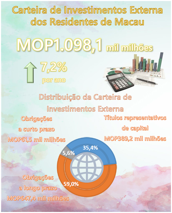 Resultados do Inquérito à Carteira de Investimentos - 31 de Dezembro de 2021