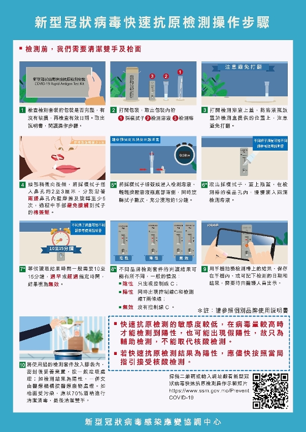 快速抗原檢測操作步驟