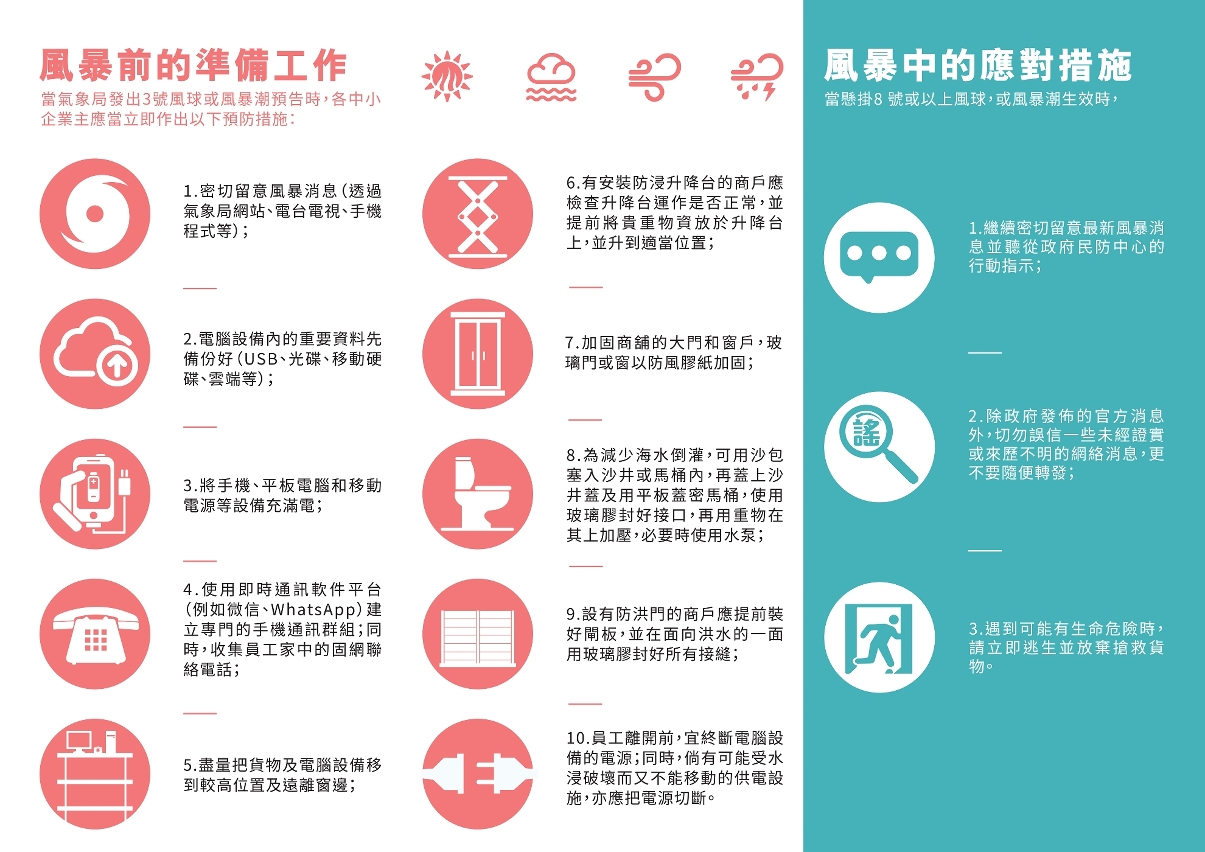 經科局及生產力中心呼籲商戶做好防風防浸措施