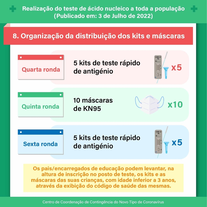 teste de ácido nucleico a toda a população 0704_0709_08