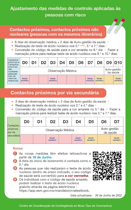 Ajustamento das medidas de controlo aplicadas às pessoas com risco