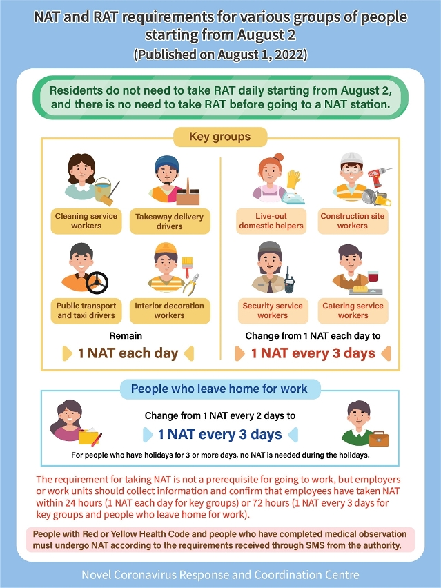 nat and rat requirements for various groups of people starting from 2 august_01