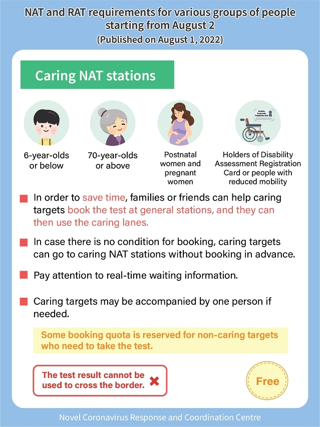 nat and rat requirements for various groups of people starting from 2 august_05