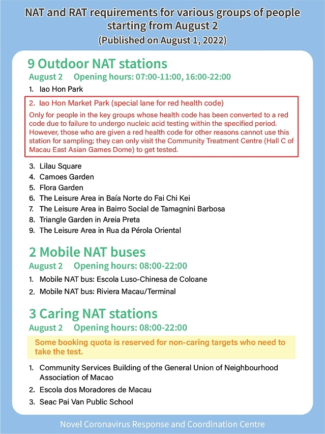 nat and rat requirements for various groups of people starting from 2 august_07