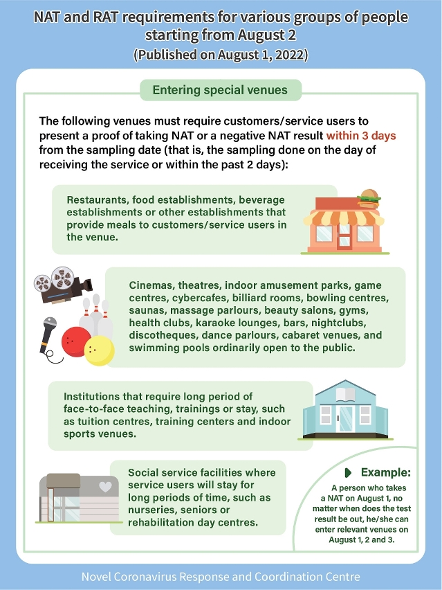 nat and rat requirements for various groups of people starting from 2 august_02