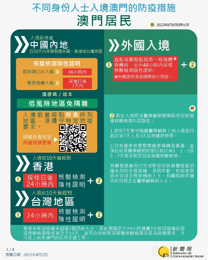 不同身份人士入境澳門的防疫措施