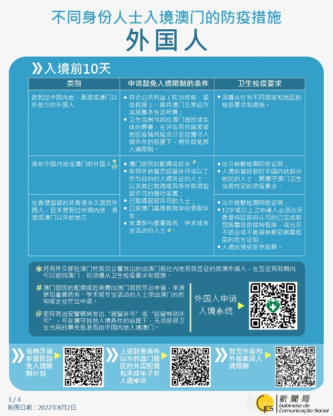 不同身份人士入境澳门的防疫措施