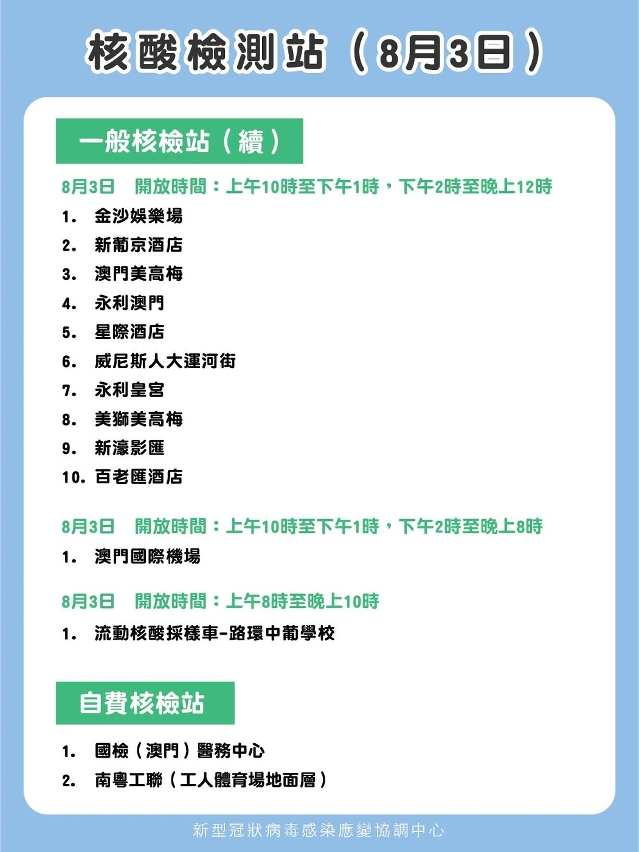 一般核檢站及自費核檢站