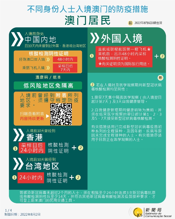 不同身份人士入境澳门的防疫措施