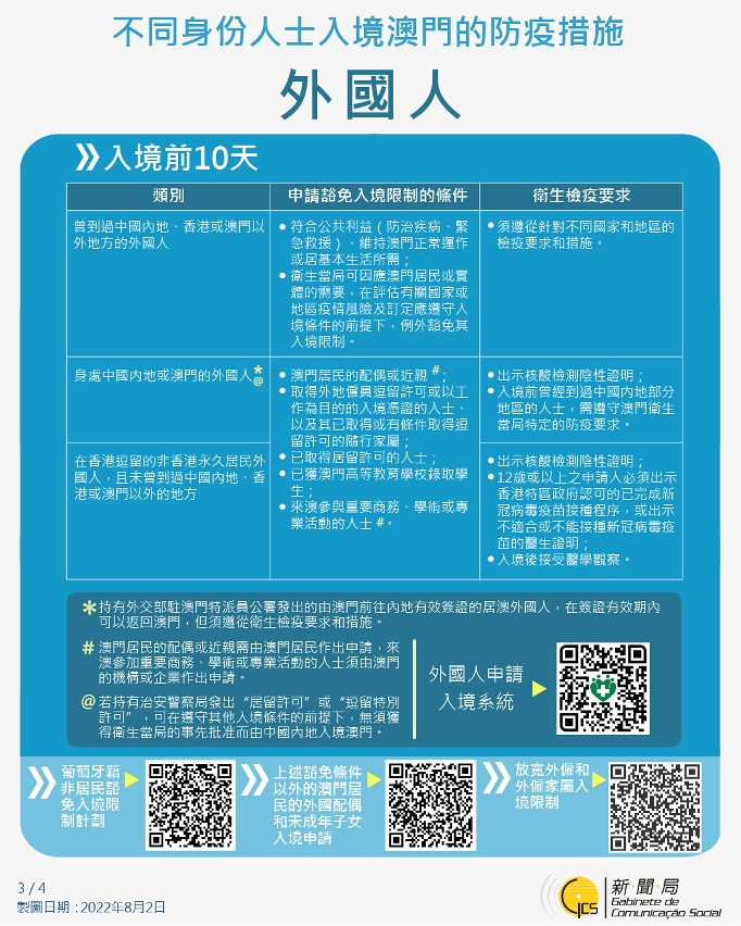 不同身份人士入境澳門的防疫措施