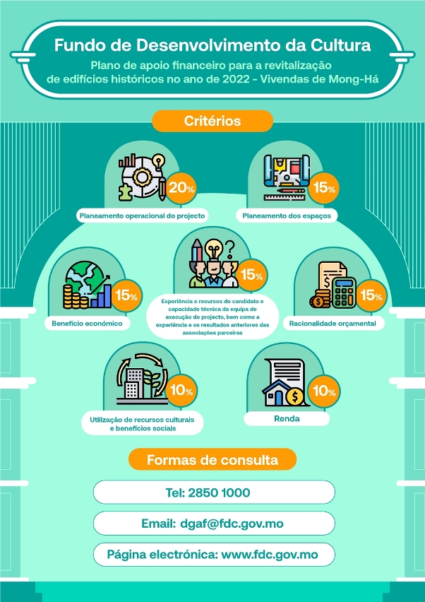 Plano de apoio financeiro para a revitalização de edifícios históricos - vivendas de mong-há-04