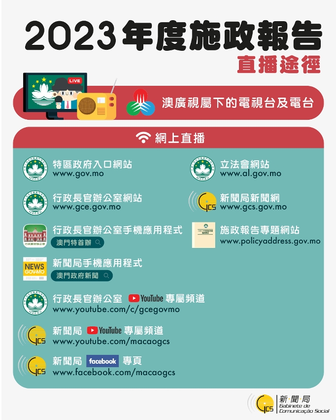 直播途徑
