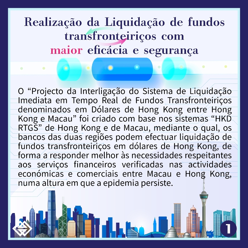 O “Projecto da Interligação do Sistema de Liquidação Imediata em Tempo Real de Fundos Transfronteiriços denominados em Dólares de Hong Kong entre Hong Kong e Macau” foi implementado a partir de ontem (dia 31)