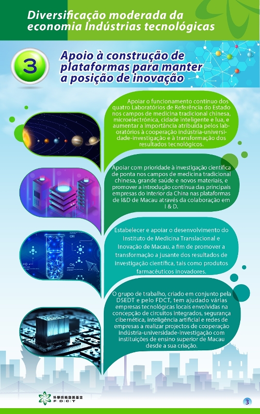 Diversificação moderada da economia: Optimização da ecologia da cooperação indústria - universidade – investigação para promover a transformação de resultados e contribuir para o desenvolvimento das indústrias tecnológicas- infografia 3