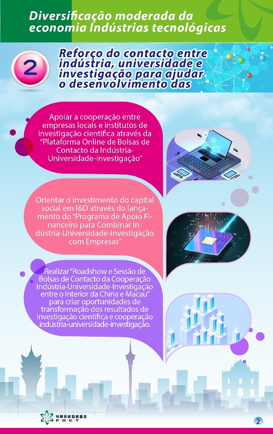 Diversificação moderada da economia: Optimização da ecologia da cooperação indústria - universidade – investigação para promover a transformação de resultados e contribuir para o desenvolvimento das indústrias tecnológicas- infografia 2