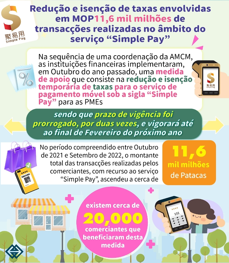 Redução e isenção de taxas de transacções realizadas no âmbito do serviço“ Simple Pay”