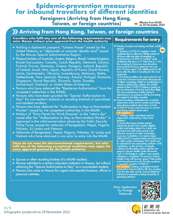 Epidemic-prevention measures for inbound travellers of different identities