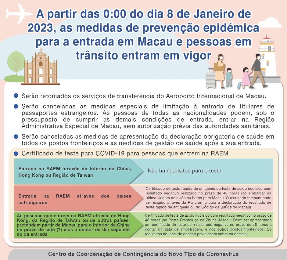 A partir das 0:00 do dia 8 de Janeiro de 2023, as medidas de prevenção epidémica para a entrada em Macau e pessoas em trânsito entram em vigor: