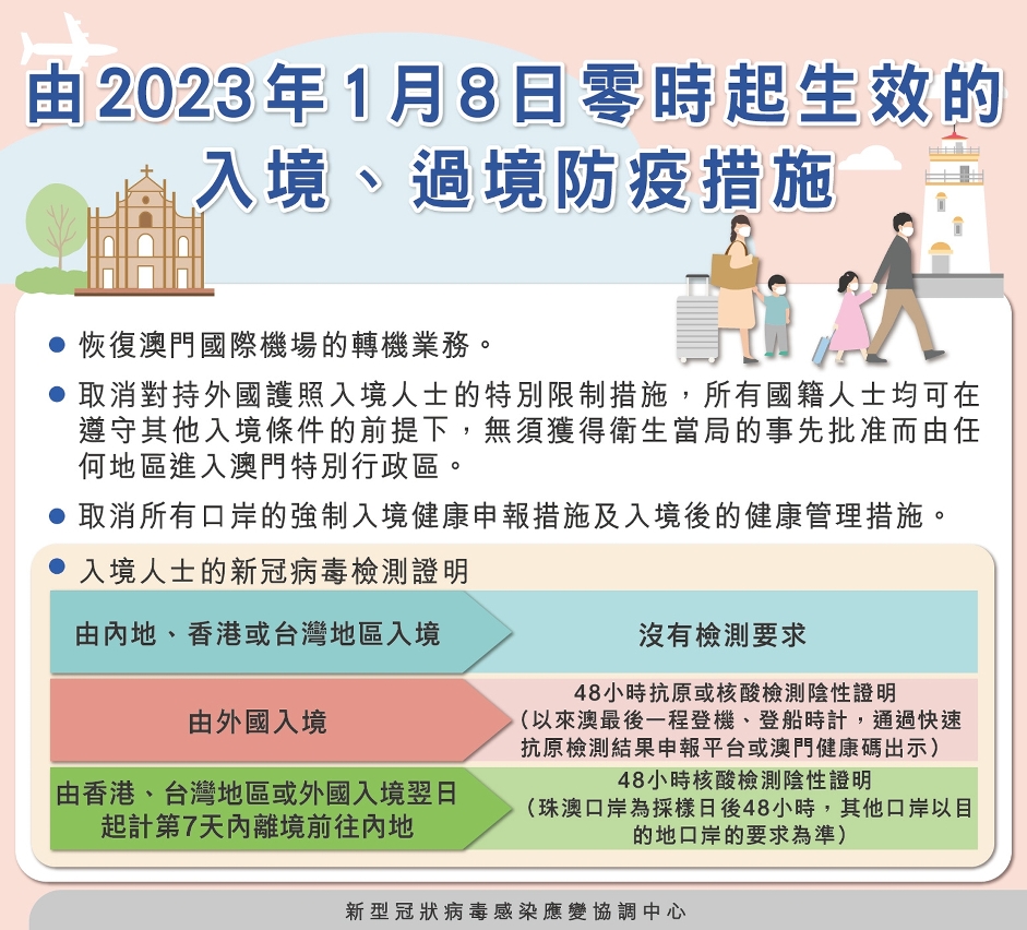 由2023年1月8日起零時生效的入境、過境防疫措施