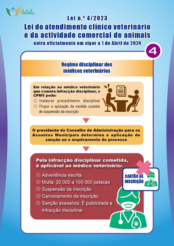 Lei do atendimento clínico veterinário e da actividade comercial de animais_04